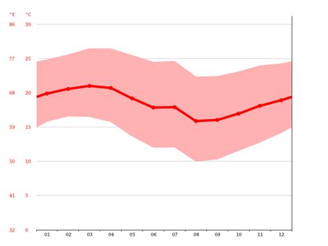 Climate Swakopmund: Temperature, Climograph, Climate table for Swakopmund - Climate-Data.org