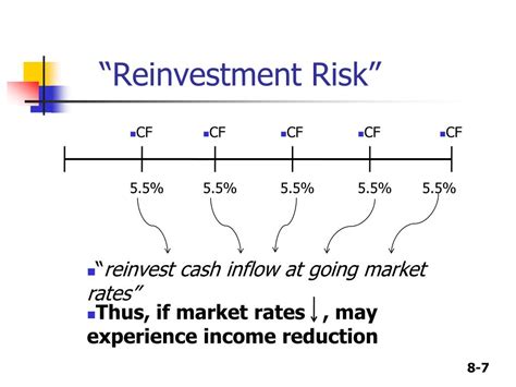 PPT - CHAPTER 8 Risk and Rates of Return PowerPoint Presentation, free download - ID:5658980