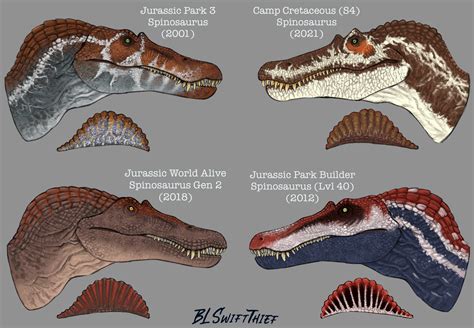 ArtStation - Almost all Spinosaurs from the Jurassic Franchise , Head reference