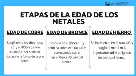 6 características de la EDAD de HIERRO - resumen!