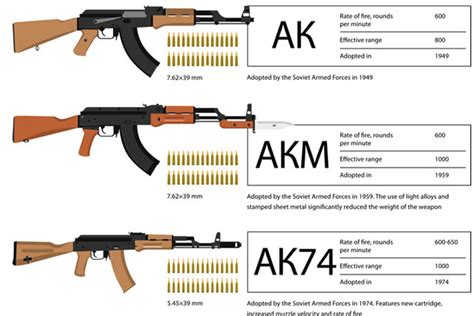 The legendary Kalashnikov assault rifle - Russia Beyond