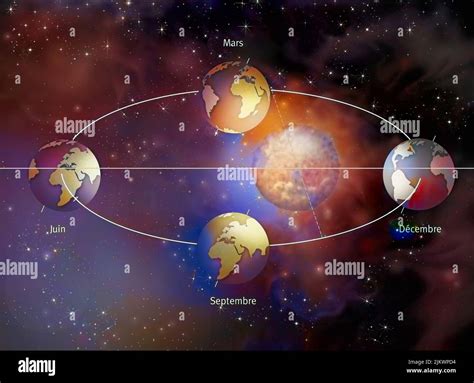 Sun orbit earth hi-res stock photography and images - Alamy