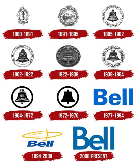 Bell Logo, symbol, meaning, history, PNG, brand