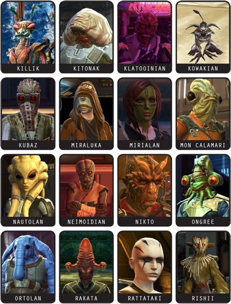 Alien Compendium: The Old Republic | Star wars species, Star wars facts ...