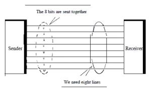 Data Transmission Modes Explained