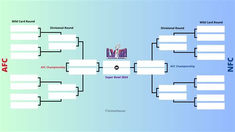 Nfl 2024-24 Playoff Bracket - Farica Fernande