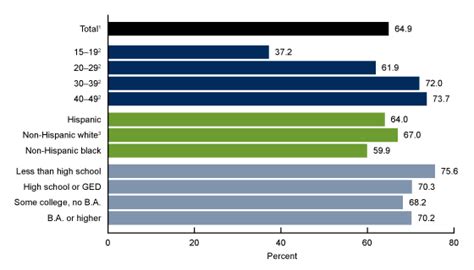 Products - Data Briefs - Number 327 - December 2018