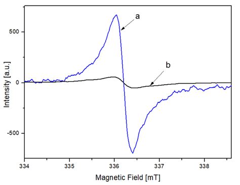 EPR Spectroscopy as a Tool to Characterize the Maturity Degree of Humic ...