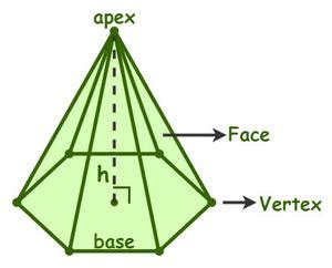 Regular Hexagonal Pyramid Formula - GeeksforGeeks