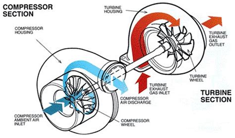 Turbocharger Schematic Diagram - Headcontrolsystem