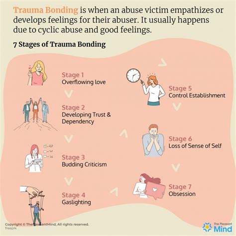 Trauma Bonding - Definition, Causes, Signs, Situations, and How to Break