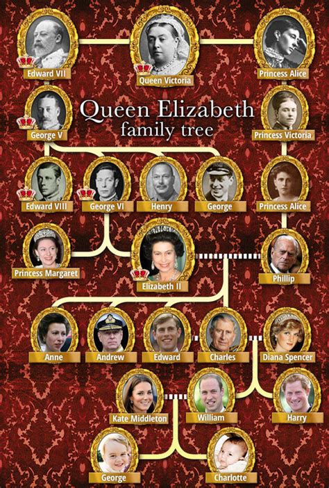 ancestry queen elizabeth ii family tree The royal family - nevakertzmann