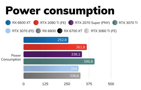 MSI Radeon RX 6600 XT Gaming X Review Power Consumption TechPowerUp | lupon.gov.ph