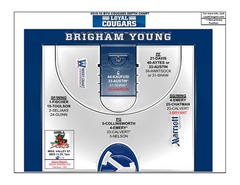 Basketball Depth Chart Template