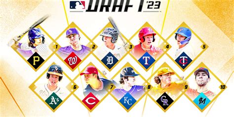 Latest MLB 2023 mock draft