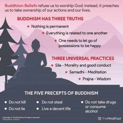 Buddhism Beliefs : Everything That You Need to Know | TheMindFool