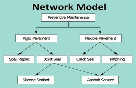 The Benefits Of A Network Database Structure – rkimball.com