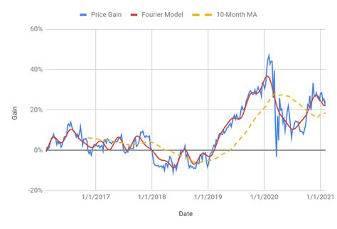 Southern Company Is Priced Well For Long-Term Investors (NYSE:SO) | Seeking Alpha