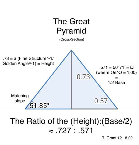 The Ratio of the Great Pyramid's Half Base Yields the Precise Slope Angle of the Great Pyramid