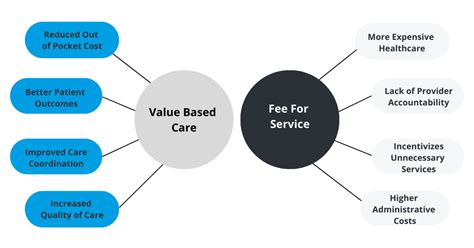 Value-Based Care (Part 1) | Sidebench