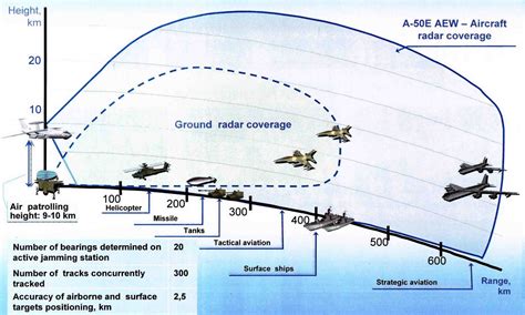 China rolls out AWACS aircrafts for Pakistan Air Force | Page 22