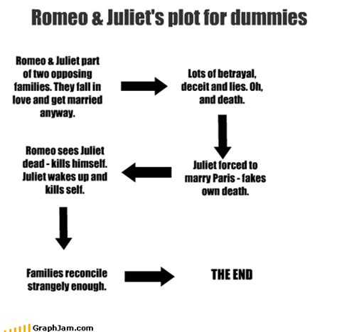 [DIAGRAM] Romeo And Juliet Plot Diagram - MYDIAGRAM.ONLINE