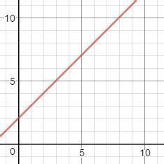 Veblen Goods: Examples & Demand Curve | Study.com