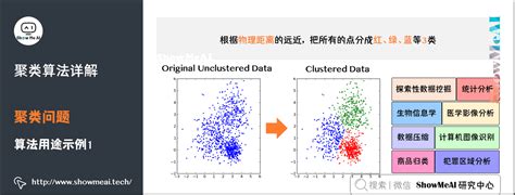 图解机器学习算法(13) | 聚类算法详解（机器学习通关指南·完结）_机器学习算法教程-CSDN博客