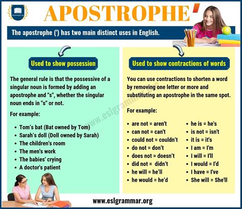 Apostrophe Rules: When to Use an Apostrophe with Useful Examples - ESL Grammar