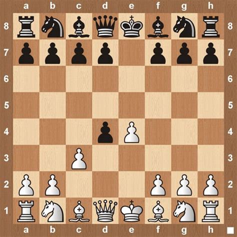 Danish Gambit Guide (+Variations) - Chess.com