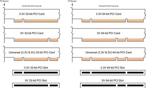 Bandwidth of PCI SATA card VS built-in SATA - Super User