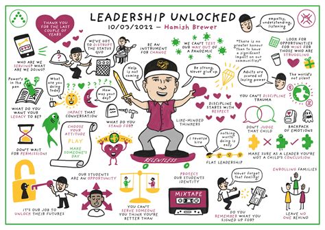 Leadership Unlocked: Hamish Brewer - National Leadership Wales