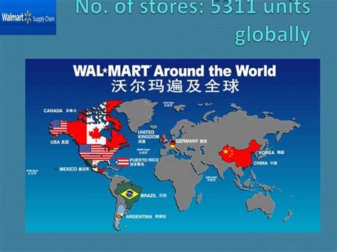 walmart supply chain management