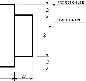 Dimension Line