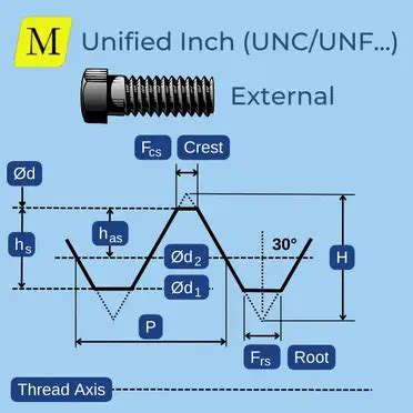 Thread Chart (UNF-UNC) Major And Minor Diameters, 45% OFF