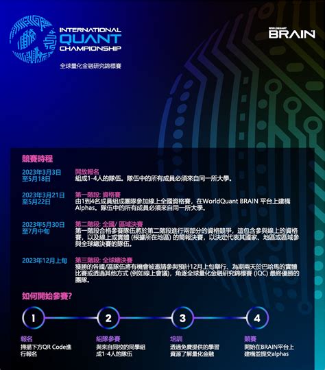 【台北場】WorldQuant BRAIN International Quant Championship 2023全球量化金融研究錦標賽說明會工作坊｜Accupass 活動通