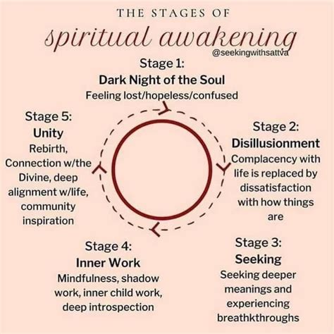 Sometimes we flip through the stages or repeat stages | Spiritual ...