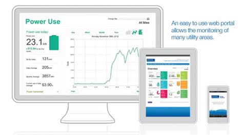 KGISL Energy Monitoring System, for Industrial at Rs 150000 in Coimbatore