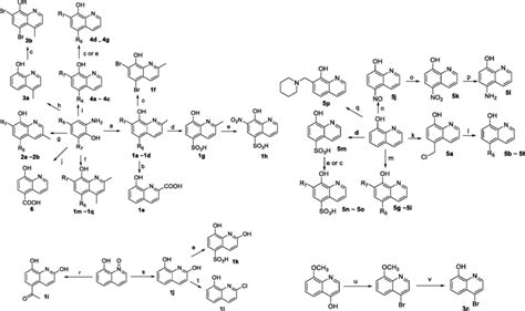 Preparation of 8-hydroxyquinoline derivatives (a): HCl, crotonaldehyde,... | Download Scientific ...