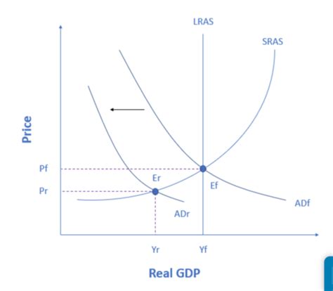 Unit 7: Fiscal Policy Flashcards | Quizlet