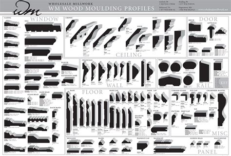 Molding Profiles for Your Home