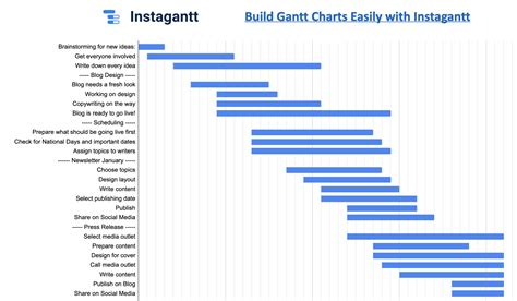 Gantt Chart Google Sheets Template Free