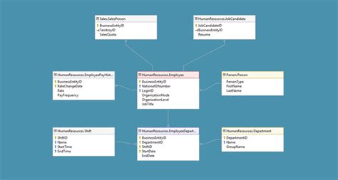 Create ER Diagram for Existing Database - Dataedo Tutorials