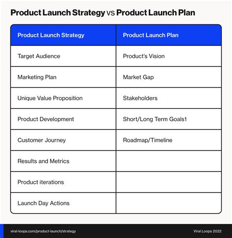 Build a Successful Product Launch Strategy with These 4 Steps