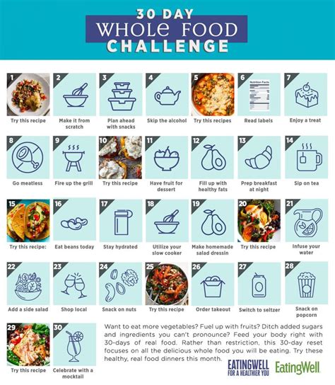 30 Days of Whole Food Challenge in 2022 | Whole food recipes, Food ...