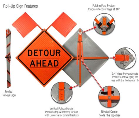 Detour Ahead Sign X4727 - by SafetySign.com