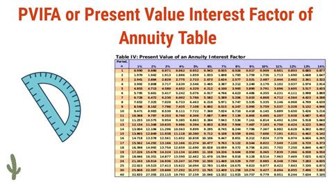 Pv Annuity Table Factor | Elcho Table