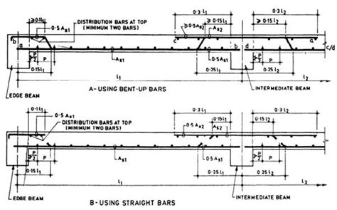 #52 RCC slab Reinforcement information (One way & Two way slab)