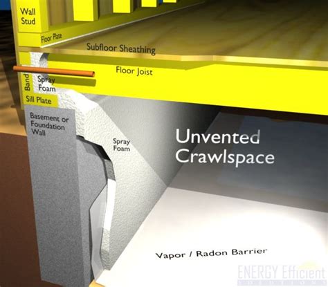 Crawlspace, Home insulation, Crawl space insulation