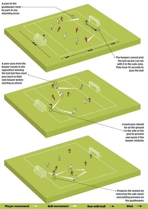 Back to the Future Football Coaching Drills, Soccer Training Drills, Soccer Drills, Soccer Tips ...